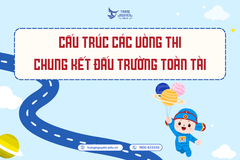Cấu trúc các vòng thi Chung kết Đấu Trường Toàn Tài năm học 2024-2025