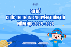 Sơ đồ cuộc thi Trạng Nguyên Toàn Tài năm học 2025-2026