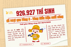 [TNTV] Đã có 926.927 thí sinh hoàn thành Vòng 6 - Vòng Điều kiện cuối cùng