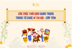 Các mốc thời gian quan trọng trong Kì thi Hội - cấp Tỉnh sân chơi Trạng Nguyên Tiếng Việt năm học 2024 – 2025 