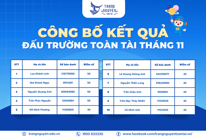[Chính thức] Công bố kết quả Đấu Trường Toàn Tài tháng 11/2025